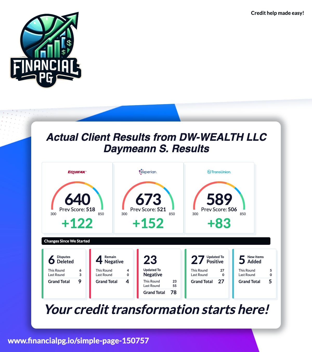 Documented client progress example, Financial PG client
