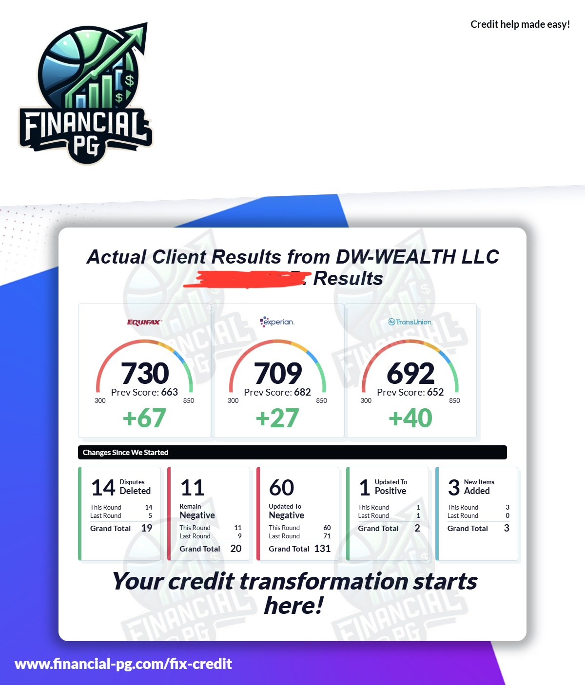 Featured actual client result, Financial PG client