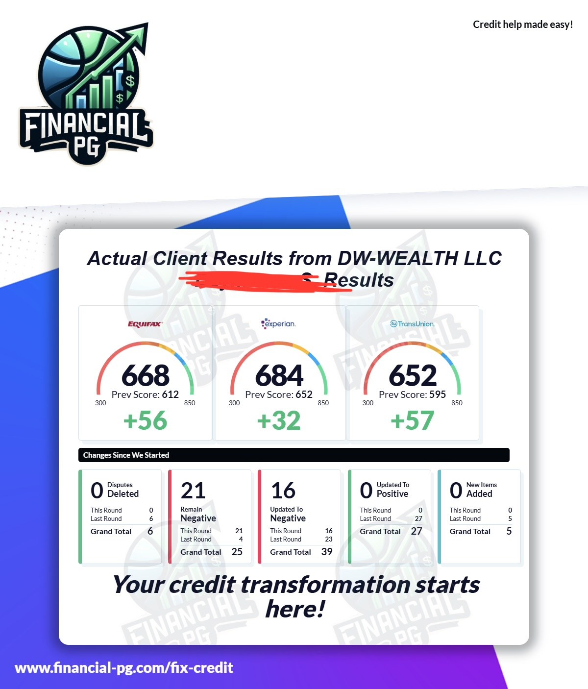 Documented client progress, Financial PG client