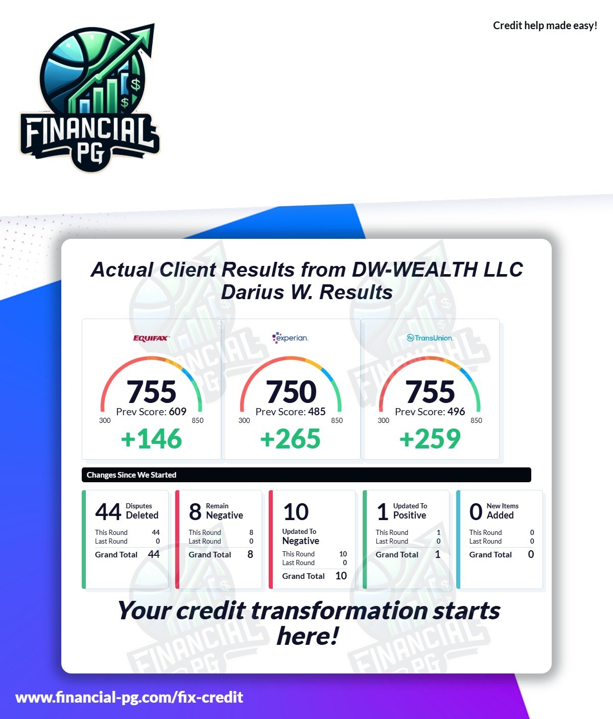 Actual client credit-report result example, Financial PG client