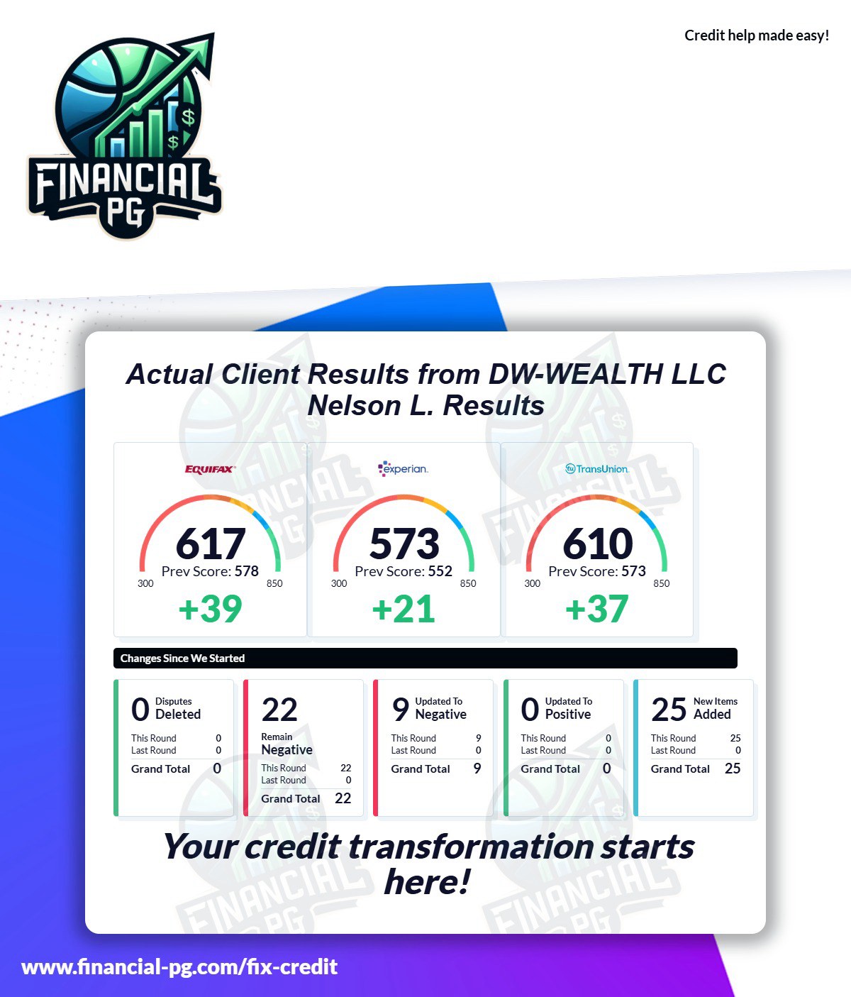 Real client credit-report result, Financial PG client