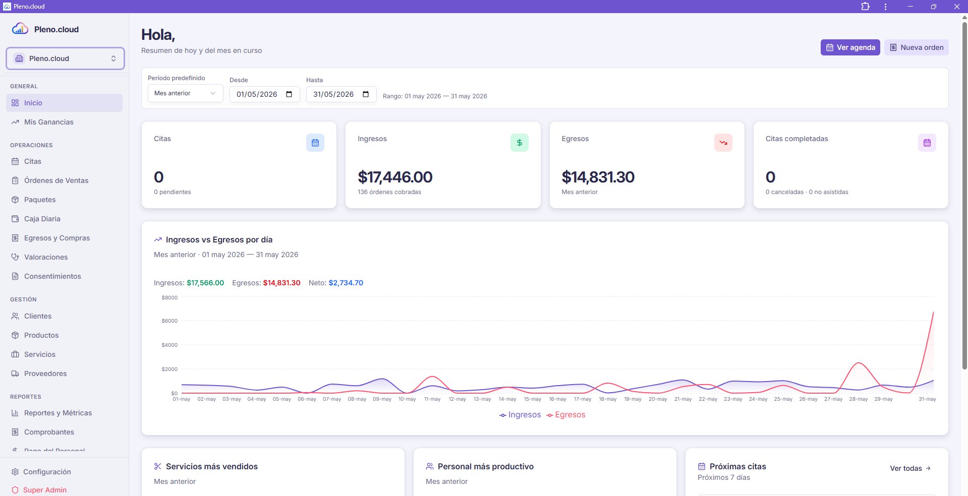 Dashboard de Pleno: ingresos, egresos, citas y métricas en tiempo real