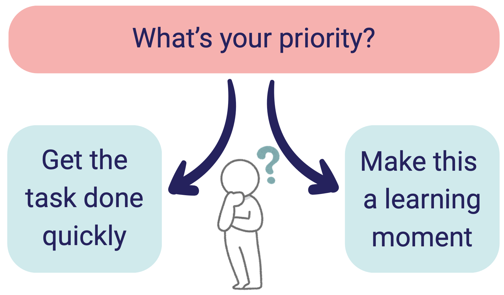 What's your priority?
