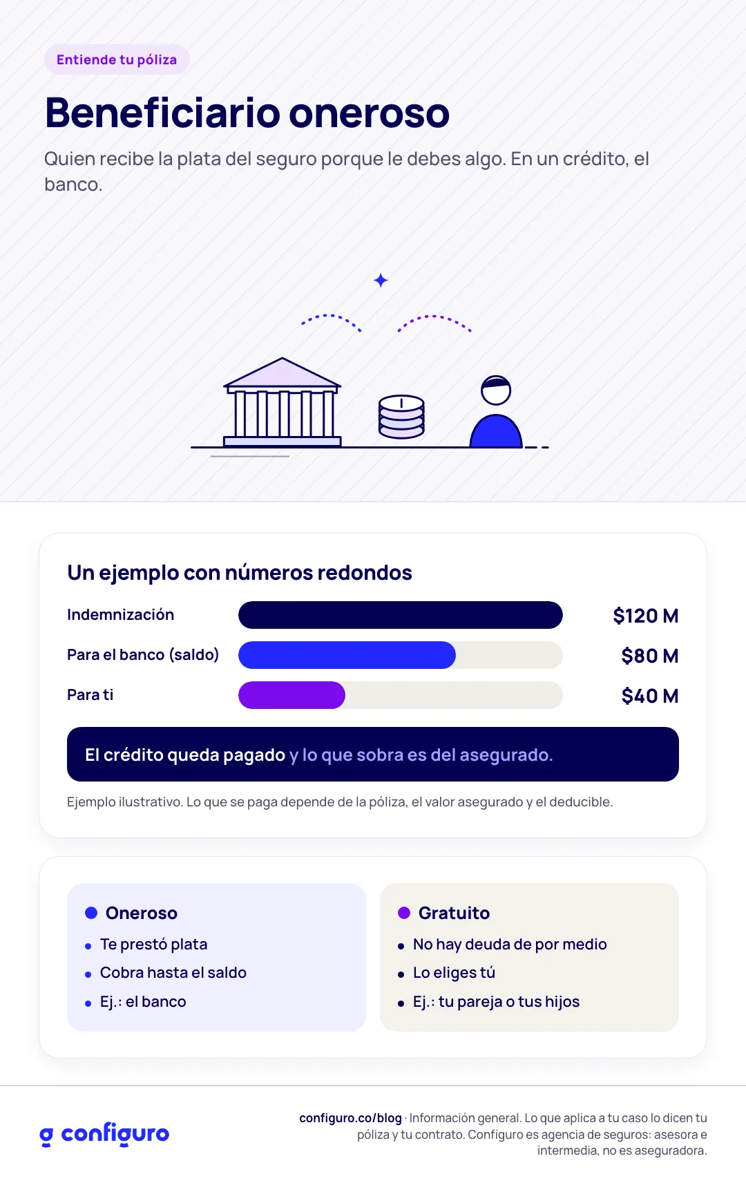Infografía: Beneficiario oneroso