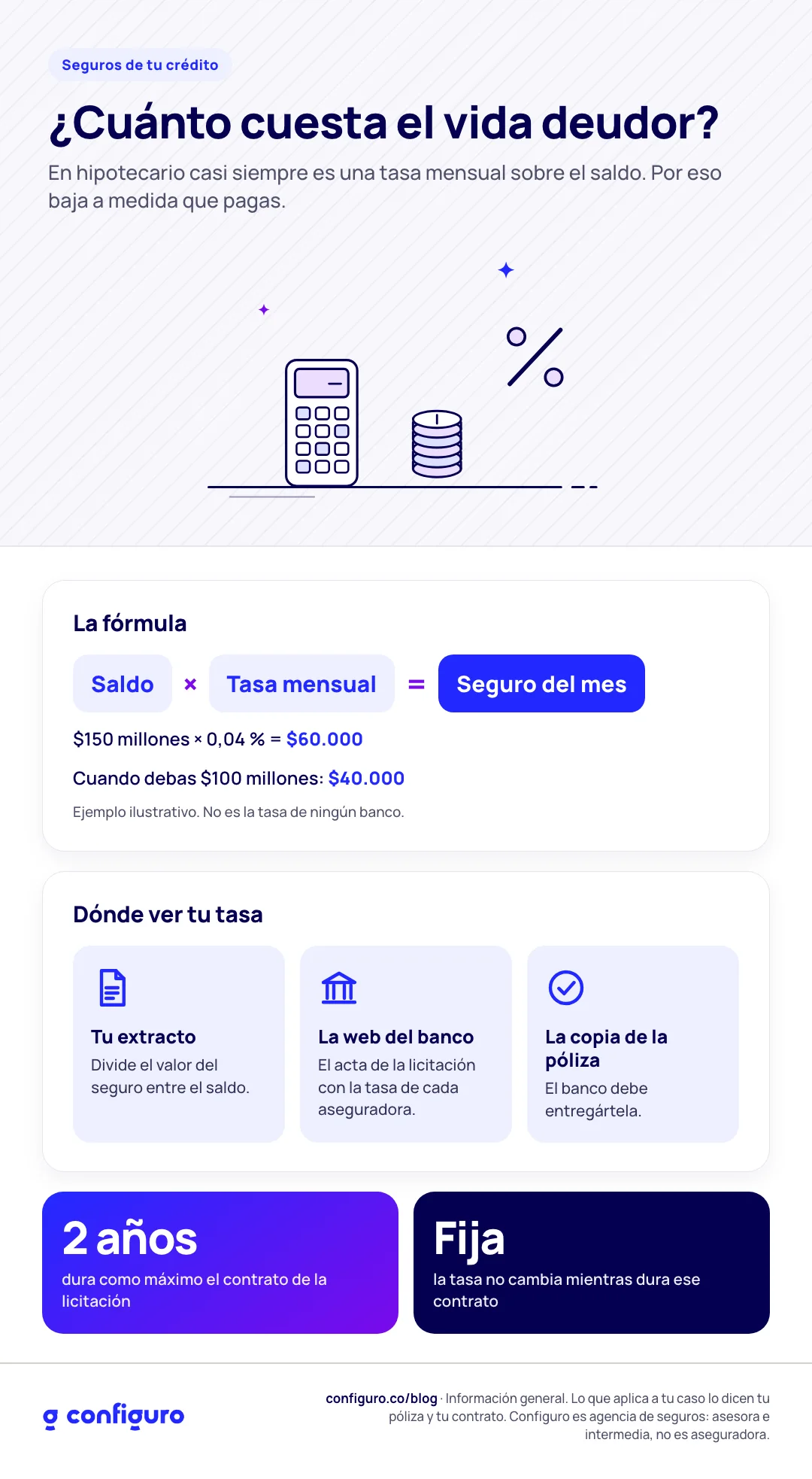Infografía: ¿Cuánto cuesta el vida deudor?