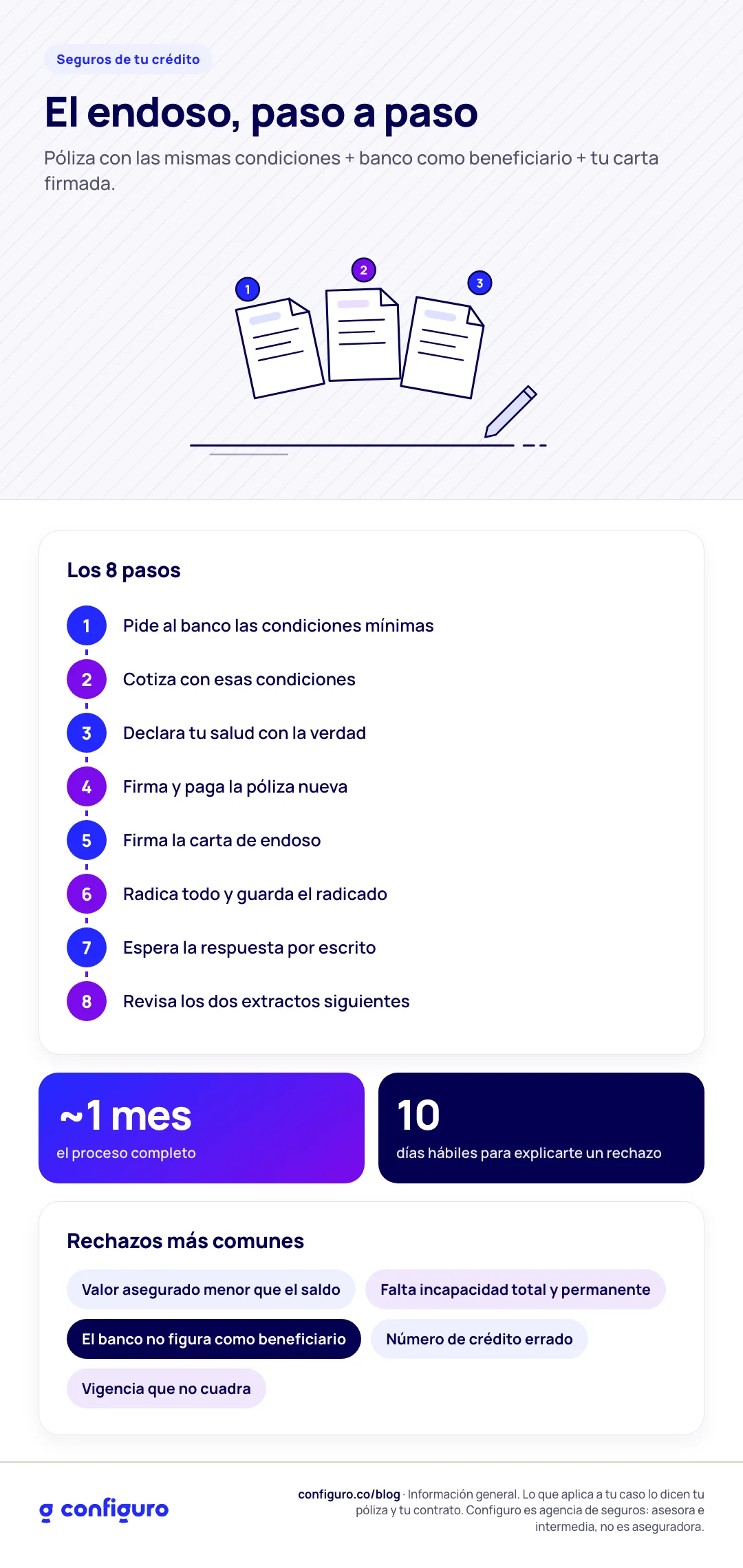 Infografía: el endoso, paso a paso Infografía: el endoso, paso a paso
