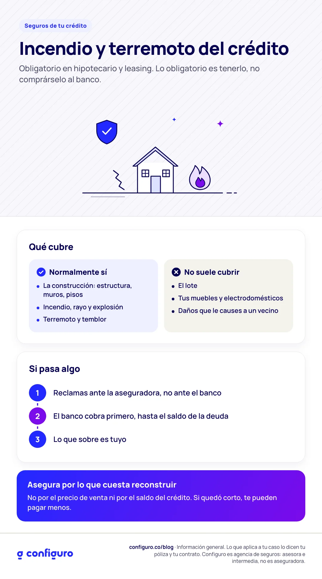 Infografía: Incendio y terremoto del crédito