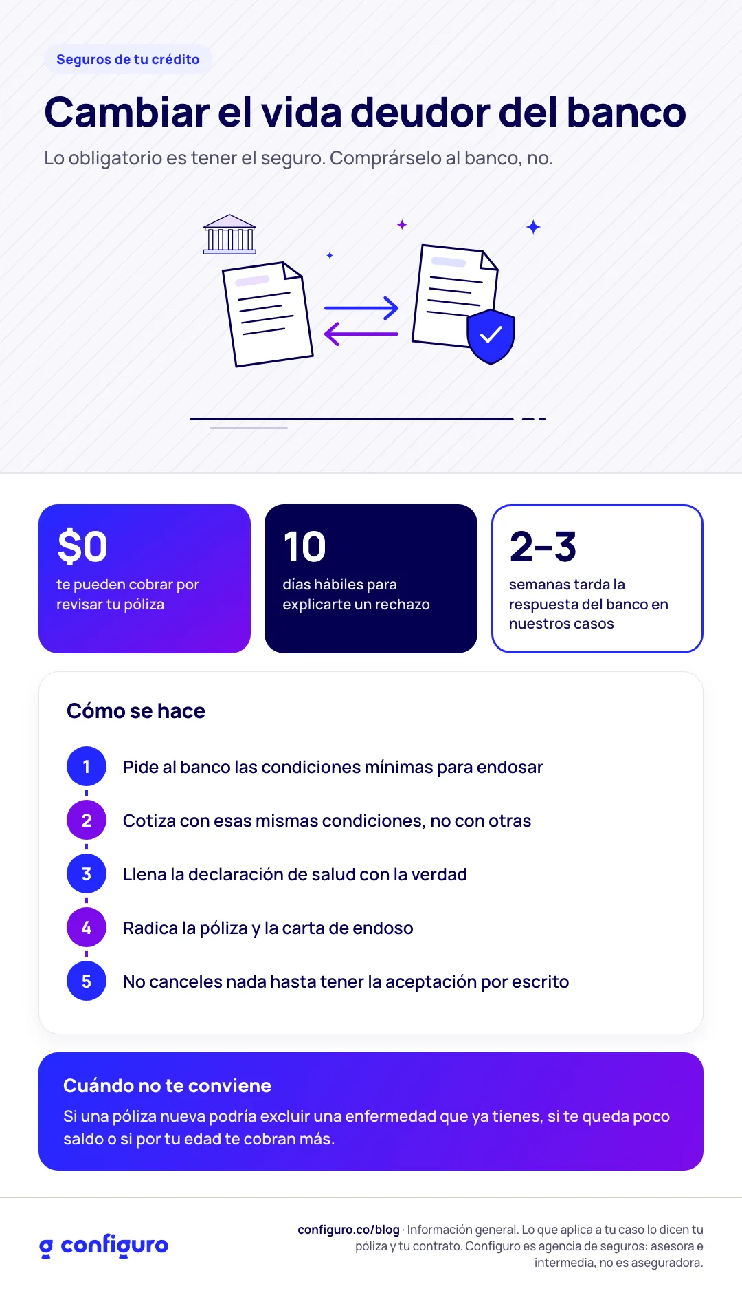 Infografía: cómo cambiar el seguro de vida deudor del banco