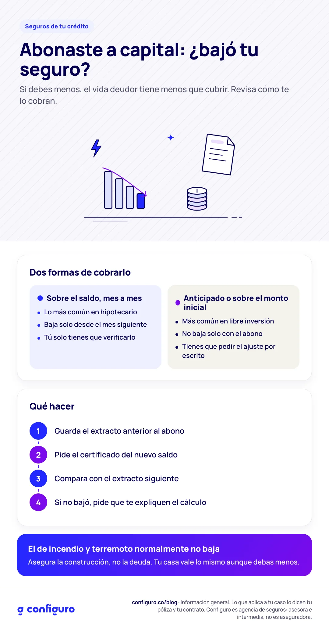 Infografía: Abonaste a capital: ¿bajó tu seguro?