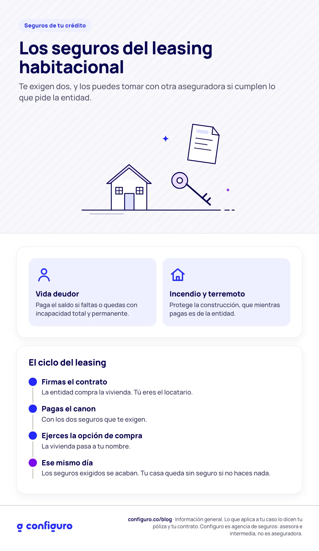 Infografía: Los seguros del leasing habitacional