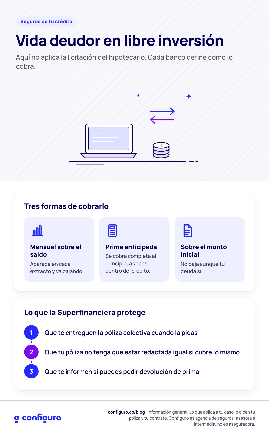 Infografía: Vida deudor en libre inversión Infografía: Vida deudor en libre inversión