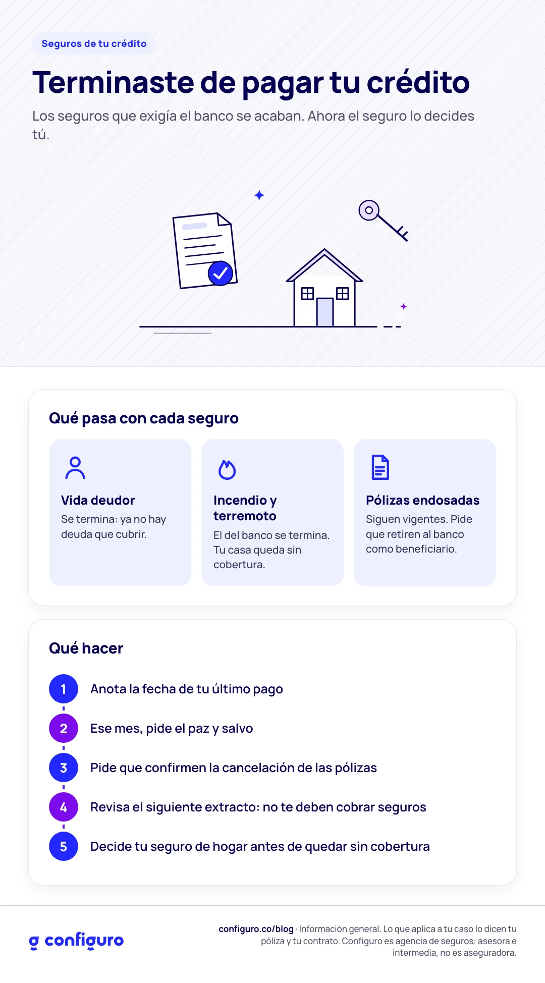 Infografía: Terminaste de pagar tu crédito