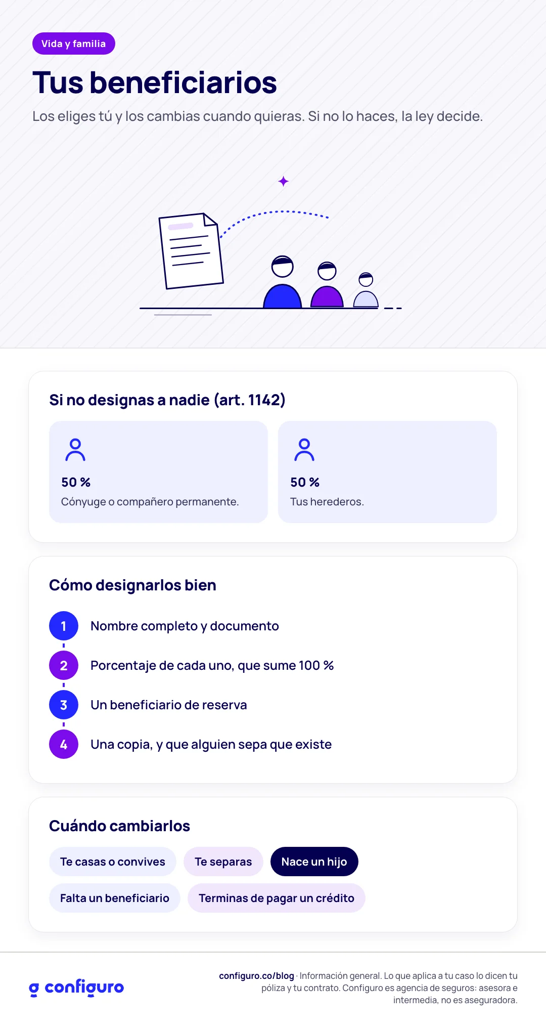 Infografía: qué pasa si no designas beneficiarios y cómo designarlos bien