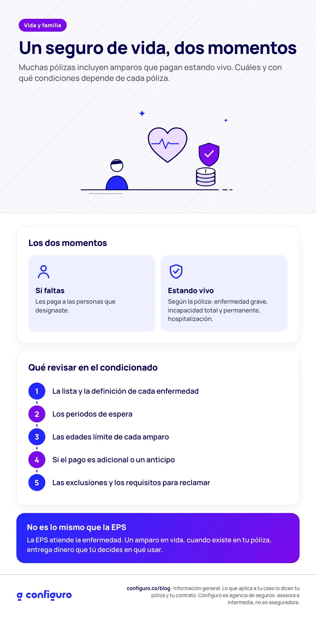 Infografía: los dos momentos de un seguro de vida y qué revisar en el condicionado Infografía: los dos momentos de un seguro de vida y qué revisar en el condicionado