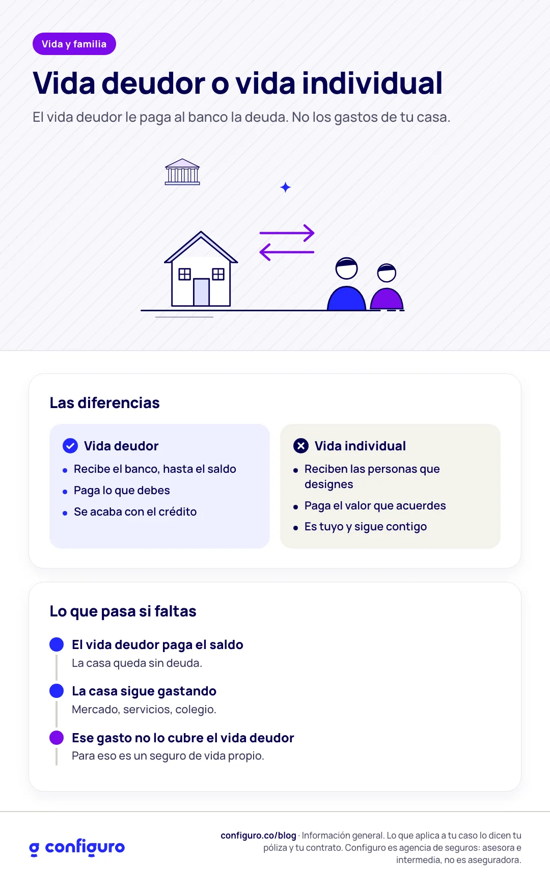 Infografía: diferencias entre el seguro de vida deudor y el seguro de vida individual