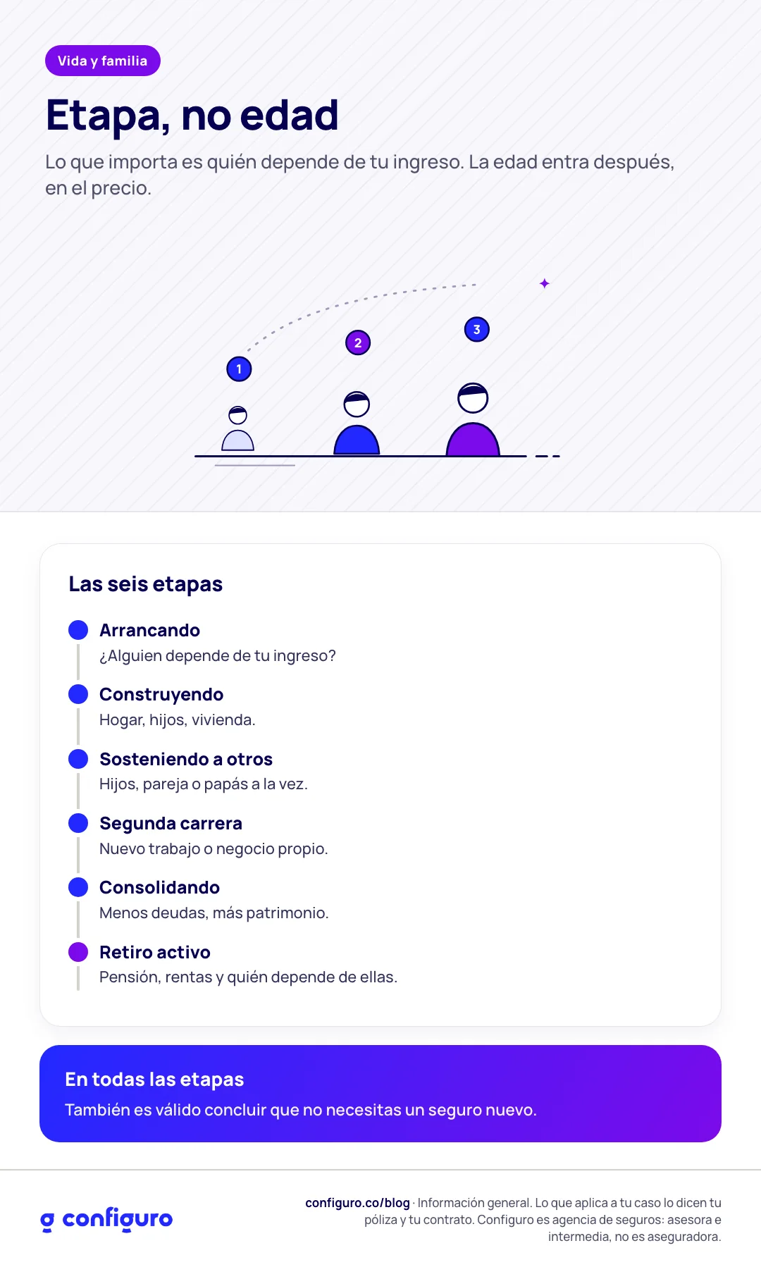 Infografía: las seis etapas para revisar tu seguro de vida