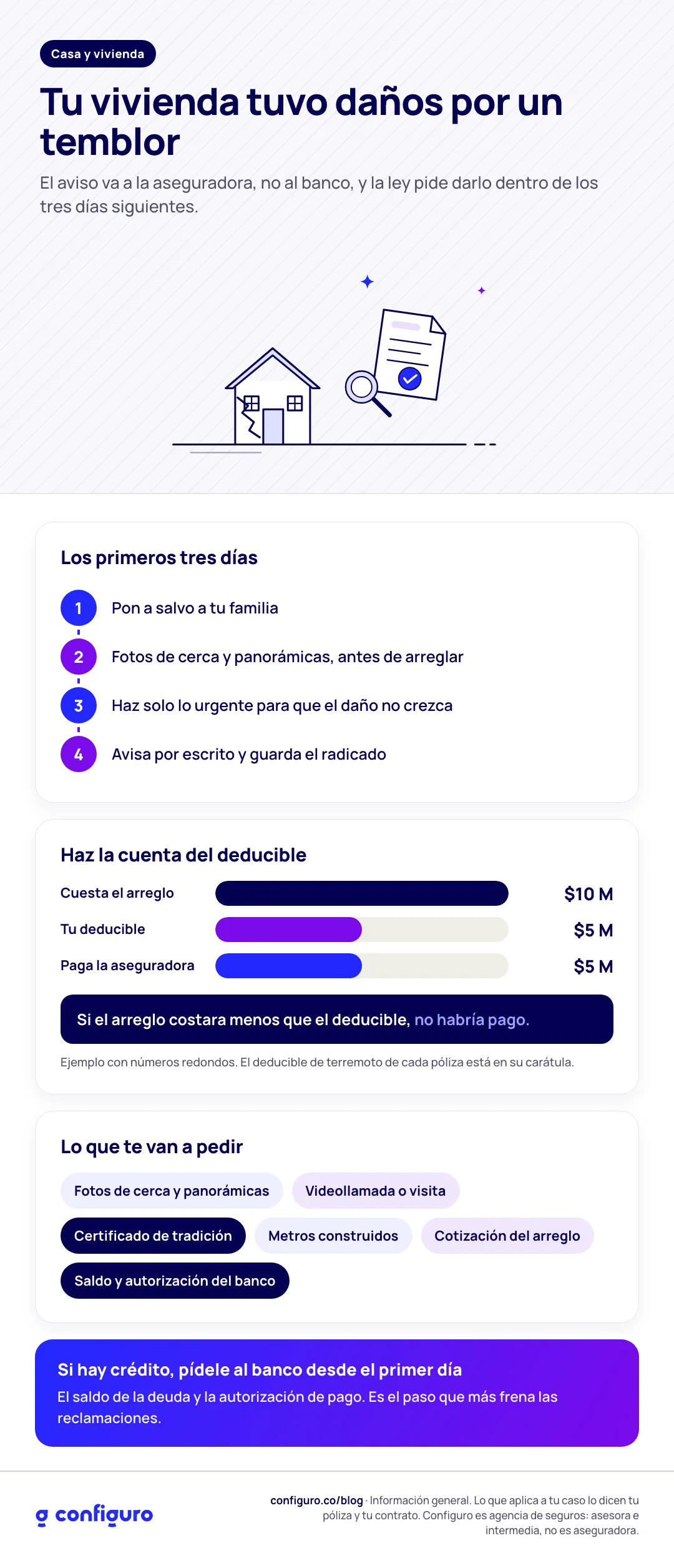 Infografía: Tu vivienda tuvo daños por un temblor