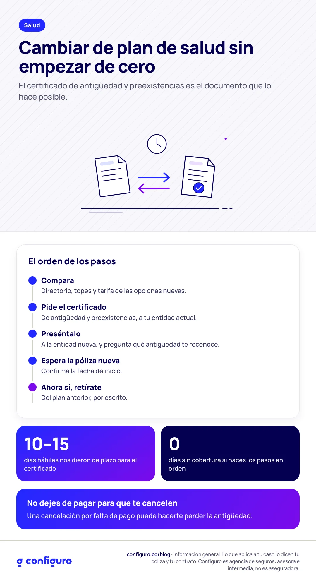 Infografía: Cambiar de plan de salud sin empezar de cero