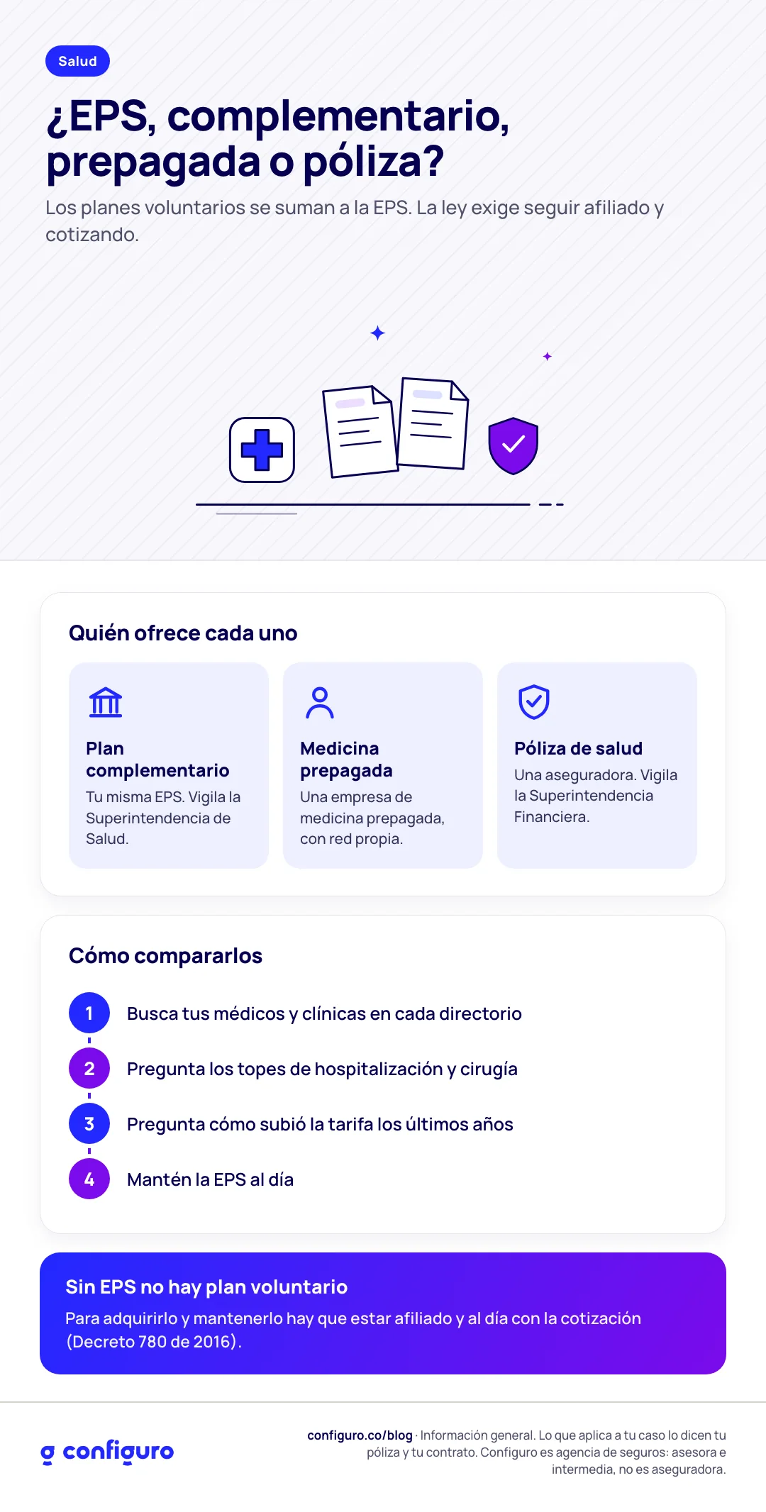 Infografía: ¿EPS, complementario, prepagada o póliza?