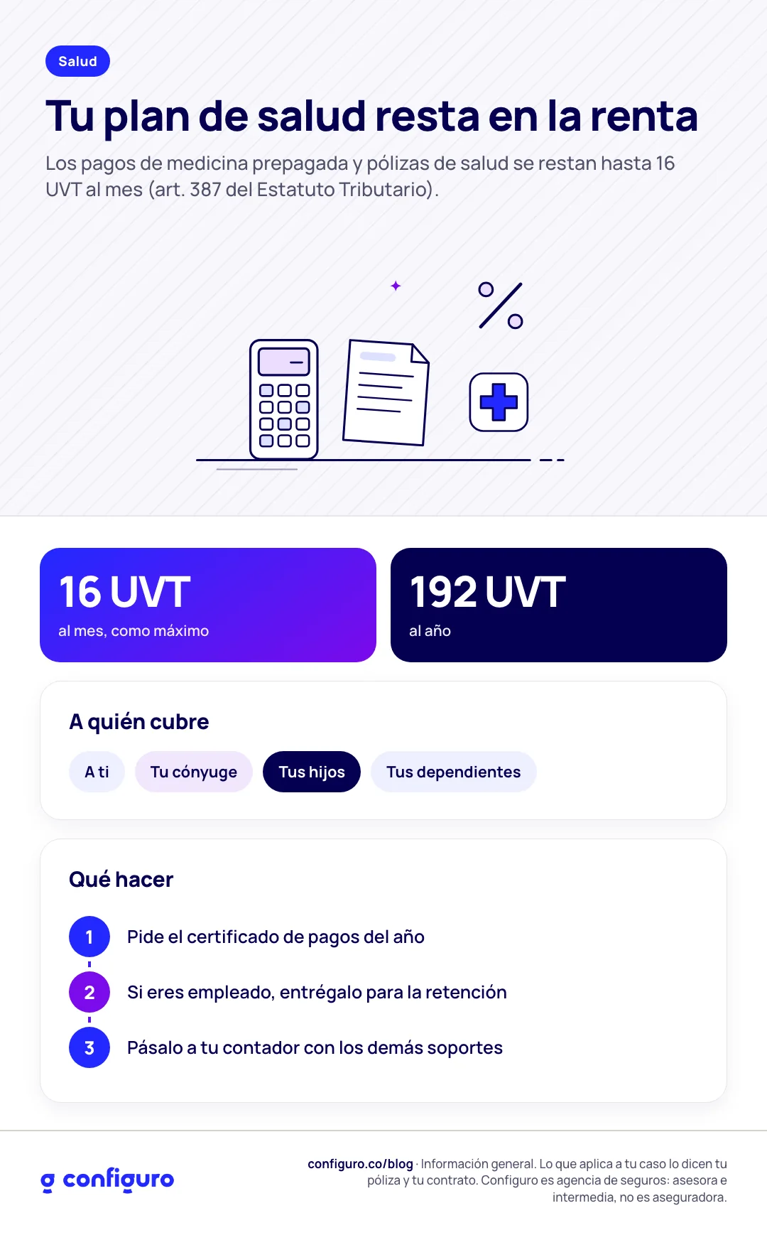 Infografía: Tu plan de salud resta en la renta Infografía: Tu plan de salud resta en la renta