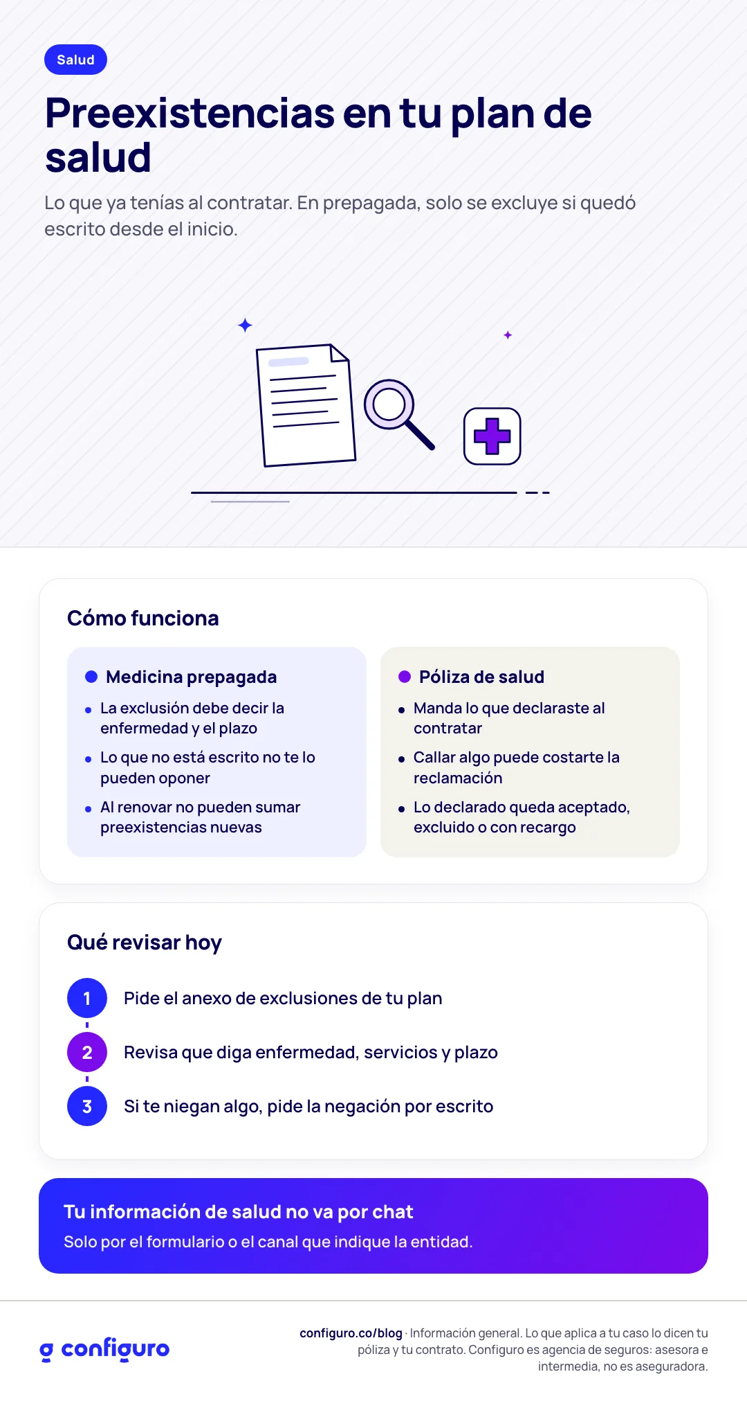 Infografía: Preexistencias en tu plan de salud