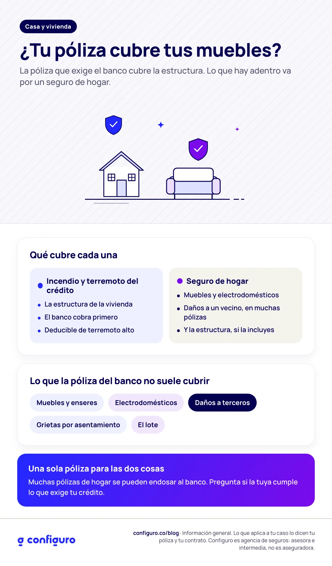 Infografía: ¿Tu póliza cubre tus muebles?