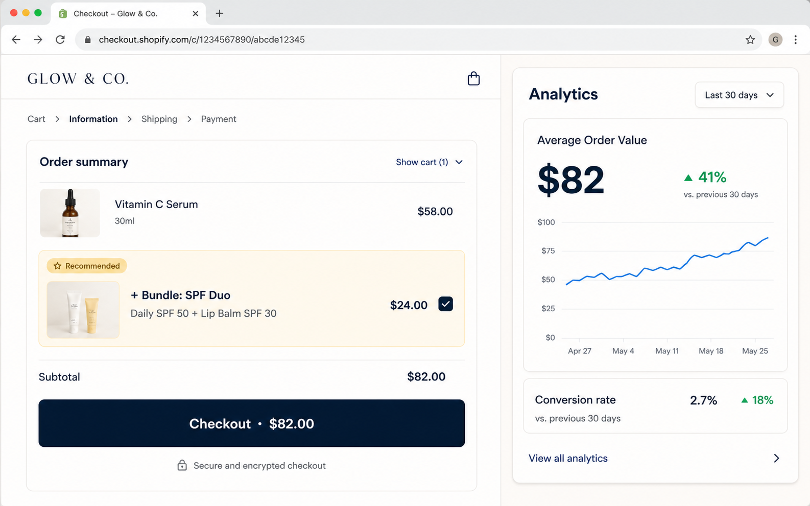 An ecommerce checkout with a bundled upsell next to a rising average order value chart