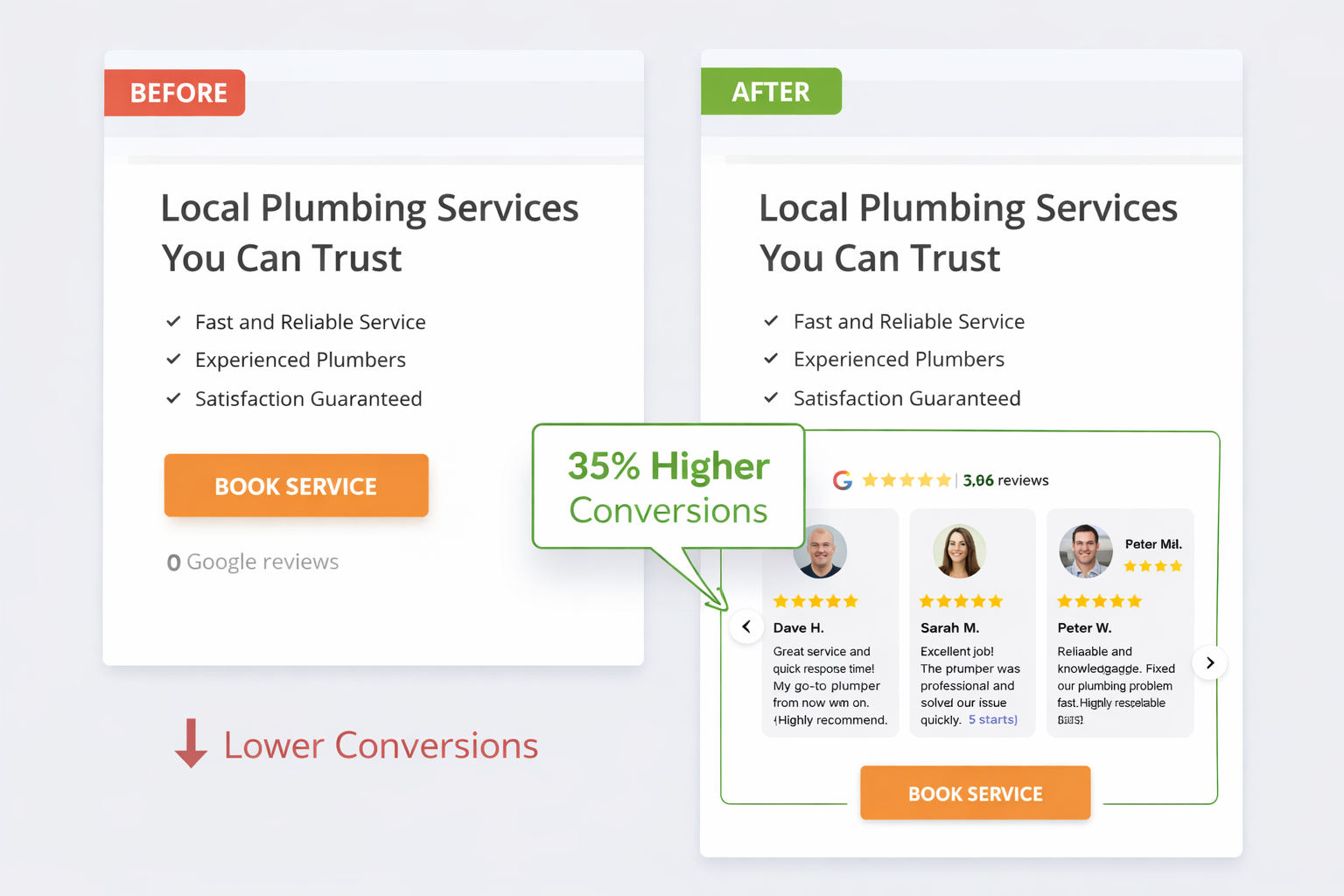 Before and after the review widget on the website Before and after the review widget on the website