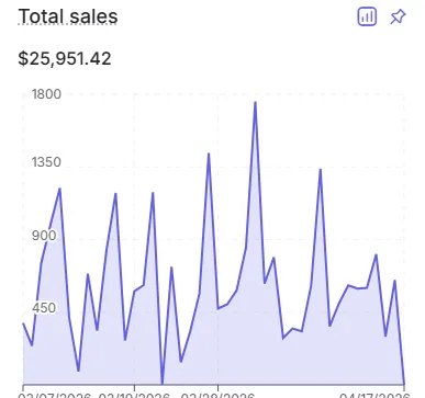 Pulling $25k per month from the gym