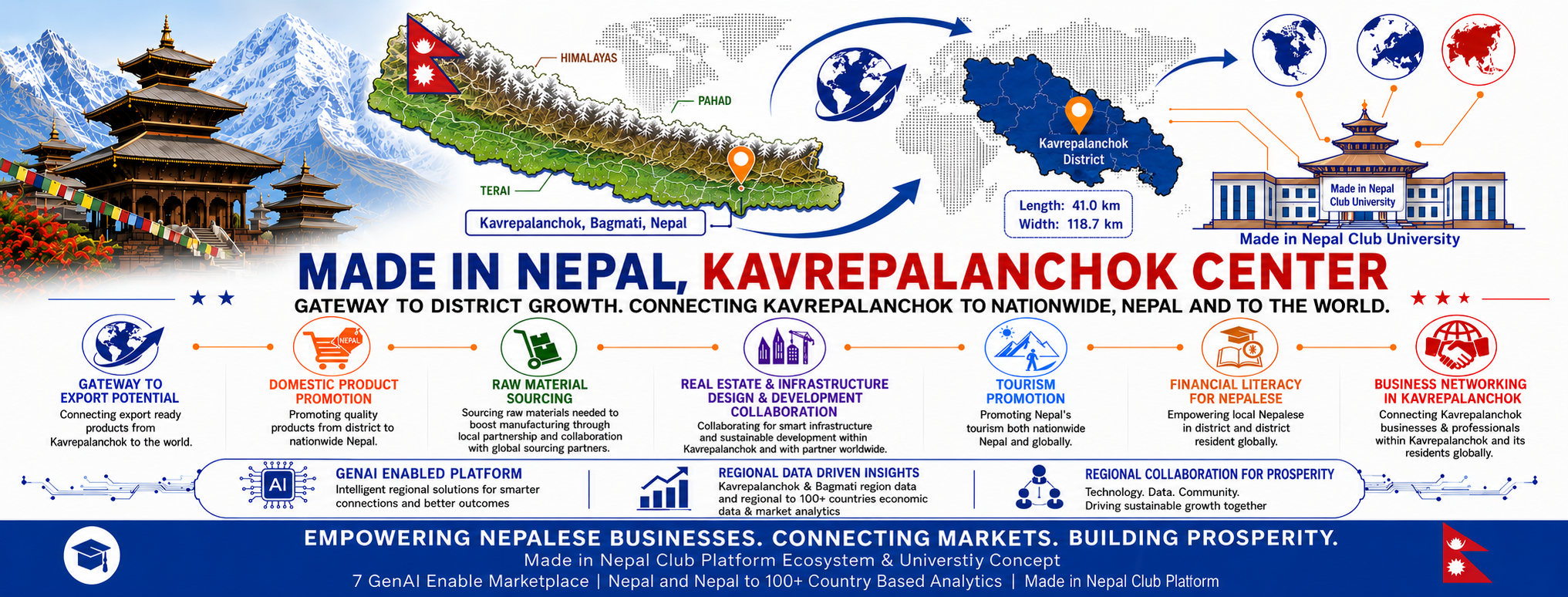 Kavrepalanchok Economic Gateway Cover Asset