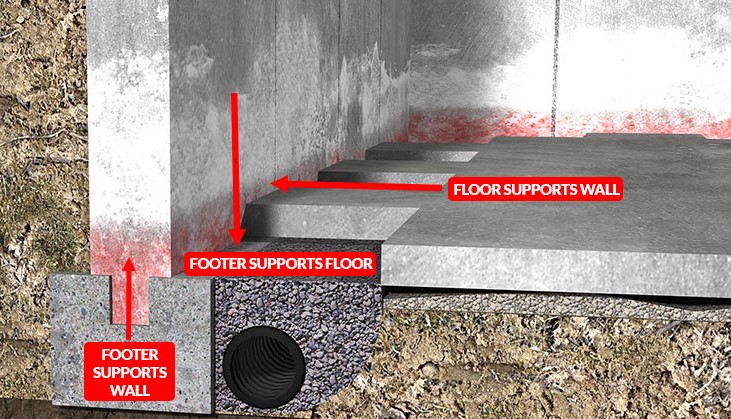 SmartSeal Basements waterproofing professionals
