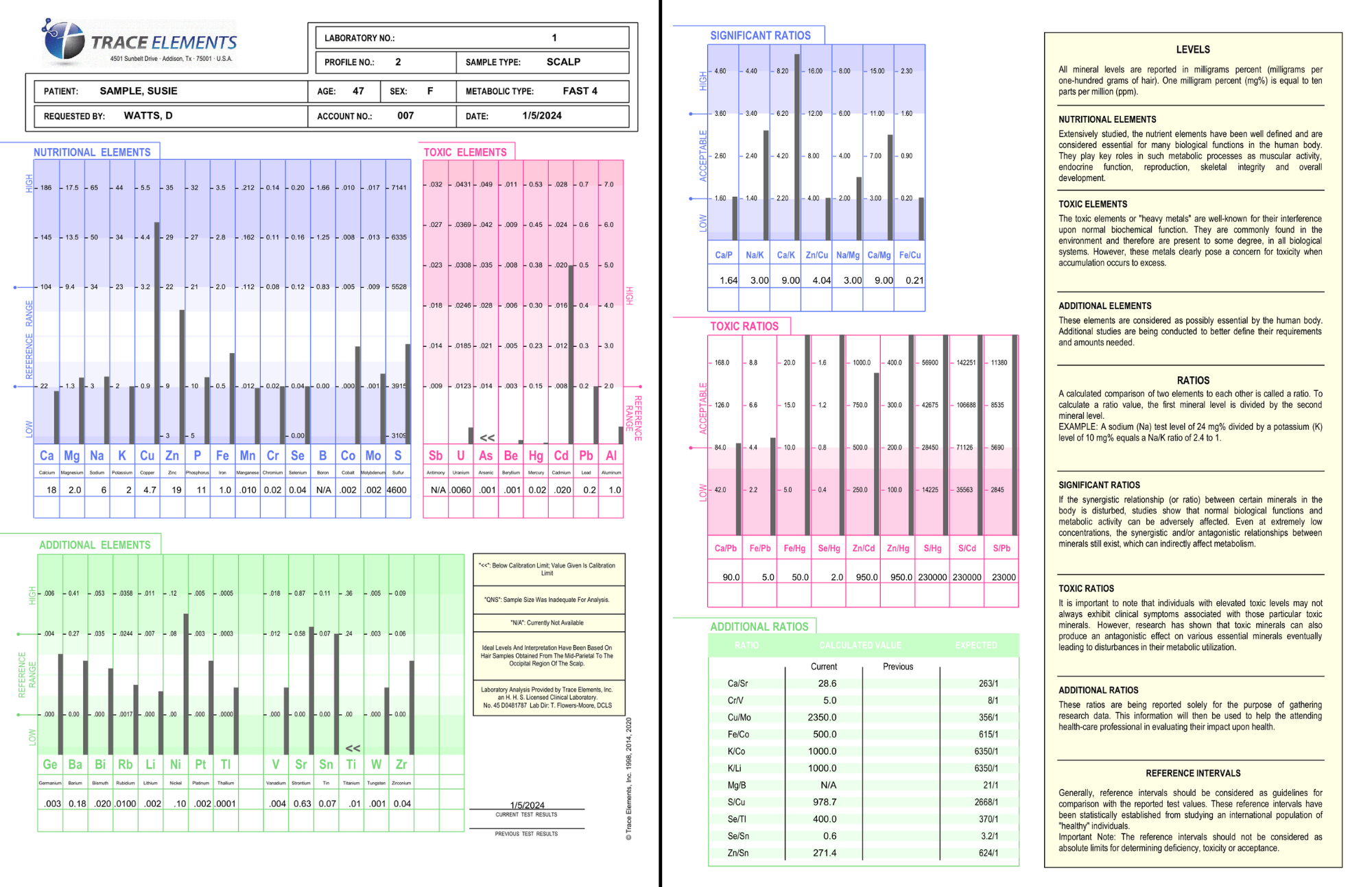 Example HTMA report