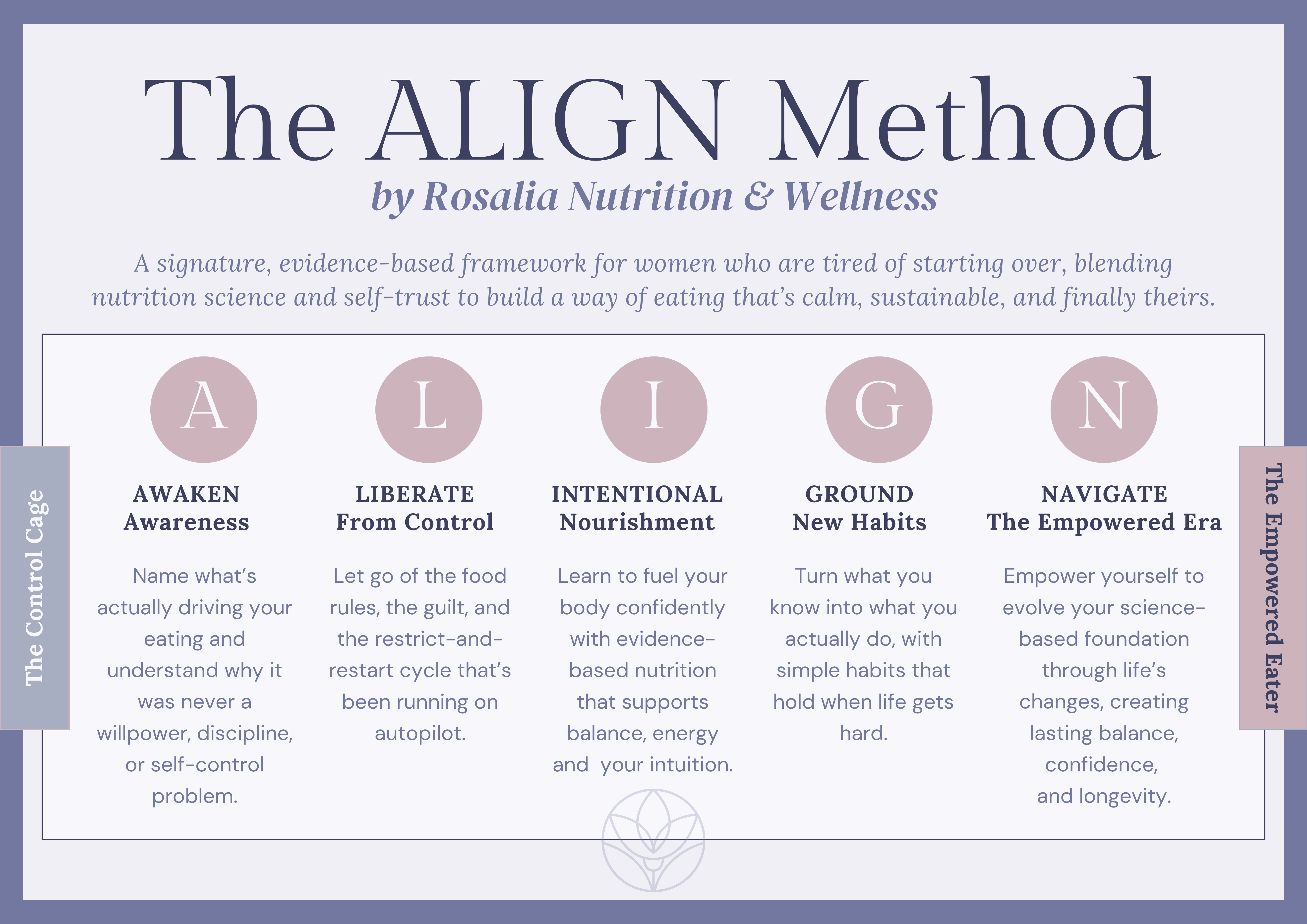 The Alignment Method ALIGN Method | A Framework for Calm, Confident Nourishment in Midlife
