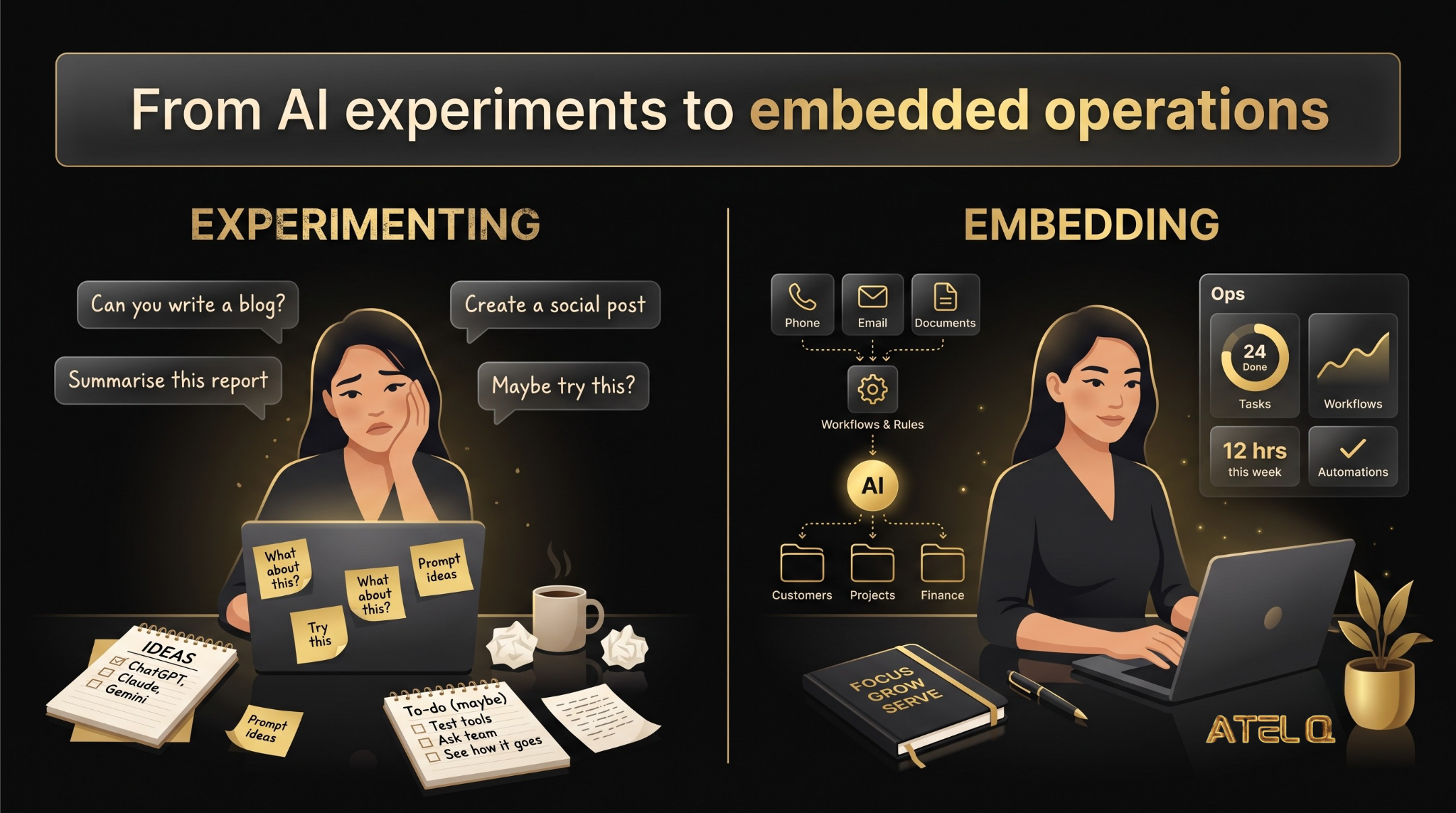 From AI experiments to embedded operations: moving from scattered AI experimenting to AI embedded in business operations