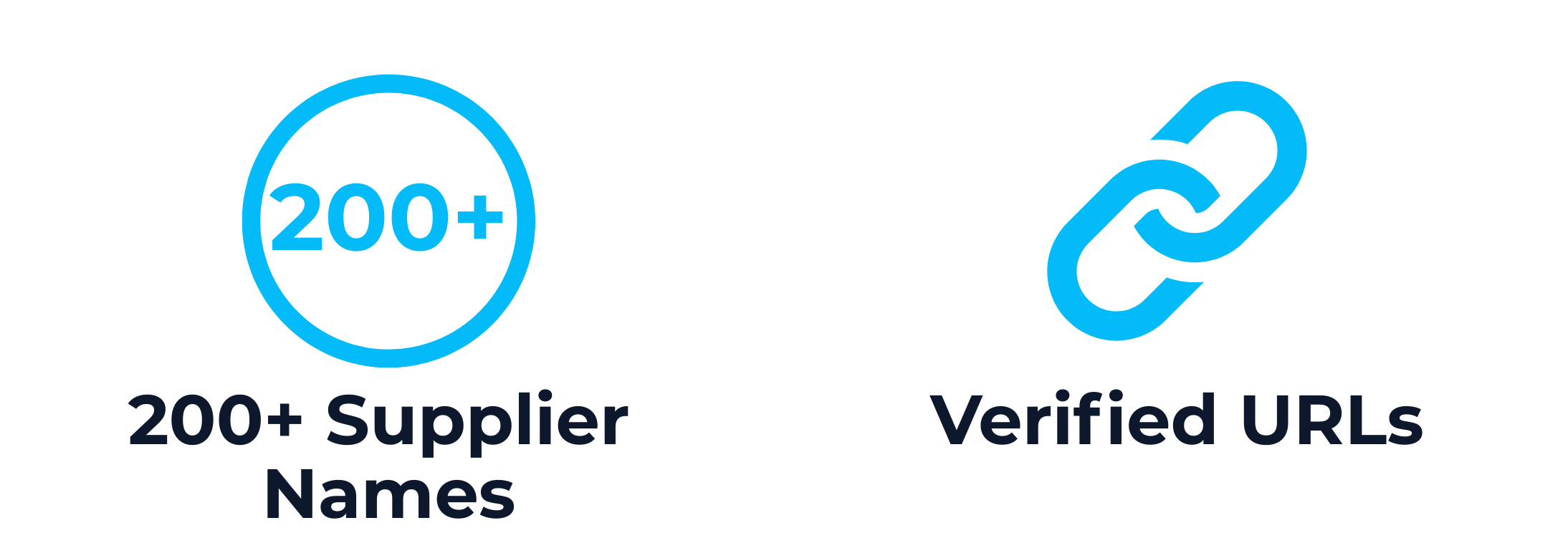 Icons showing “200+ Supplier Names” and “Verified URLs” – highlights from SellerSmart’s free UK Amazon FBA retailer list