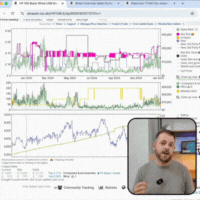 Animated clips of live 1:1 mentorship calls with Sam Lav, offering tailored business strategy for Amazon sellers.