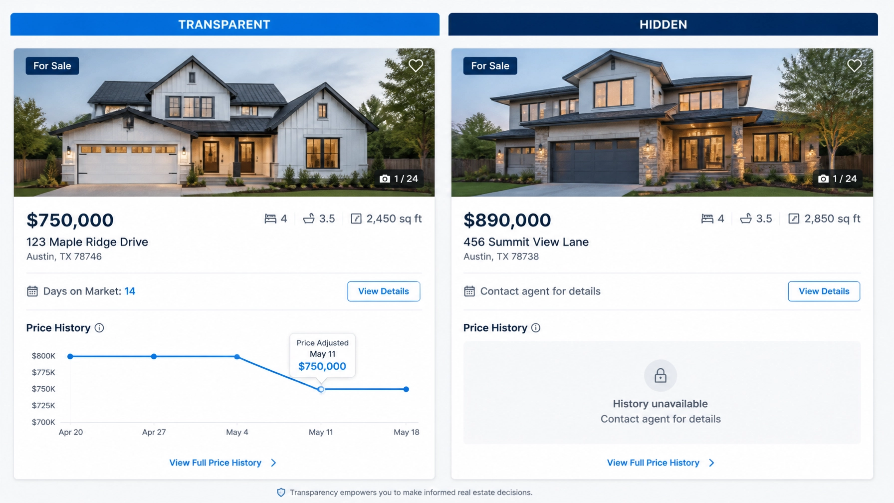 Comparison of a transparent real estate listing with full data versus a hidden listing history.