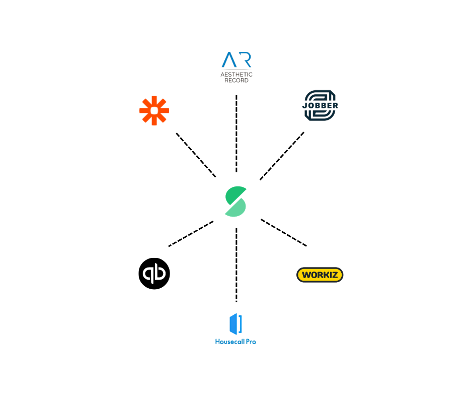 Steadi integrations