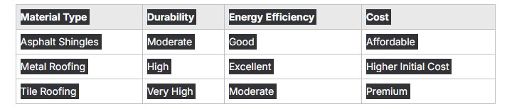 roofing materials roofing materials