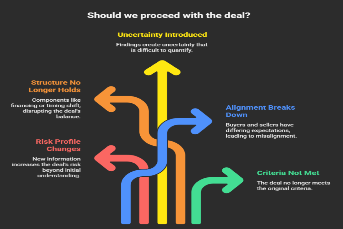 Why Walking Away From a Deal Is Sometimes the Right Outcome