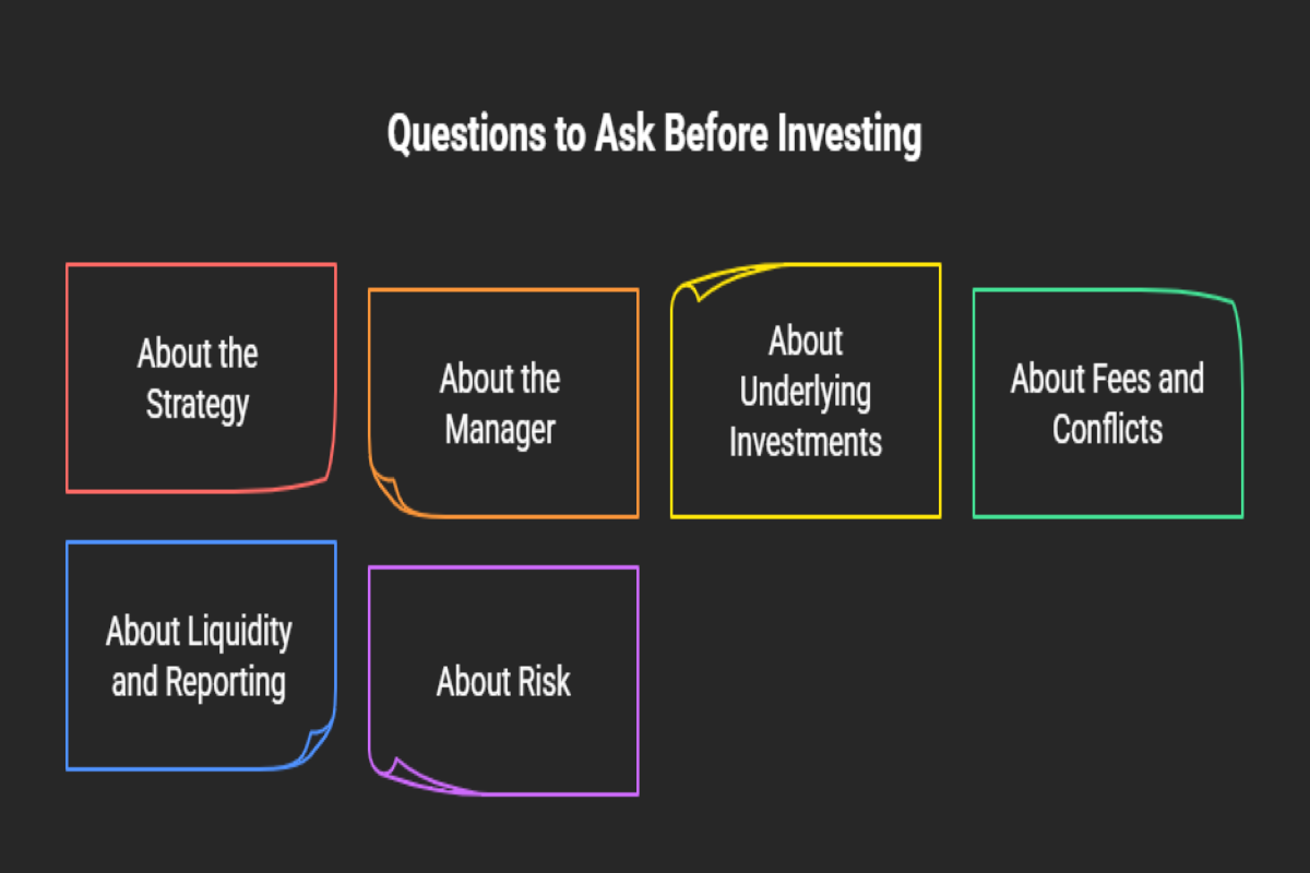 Questions to Ask Before Investing