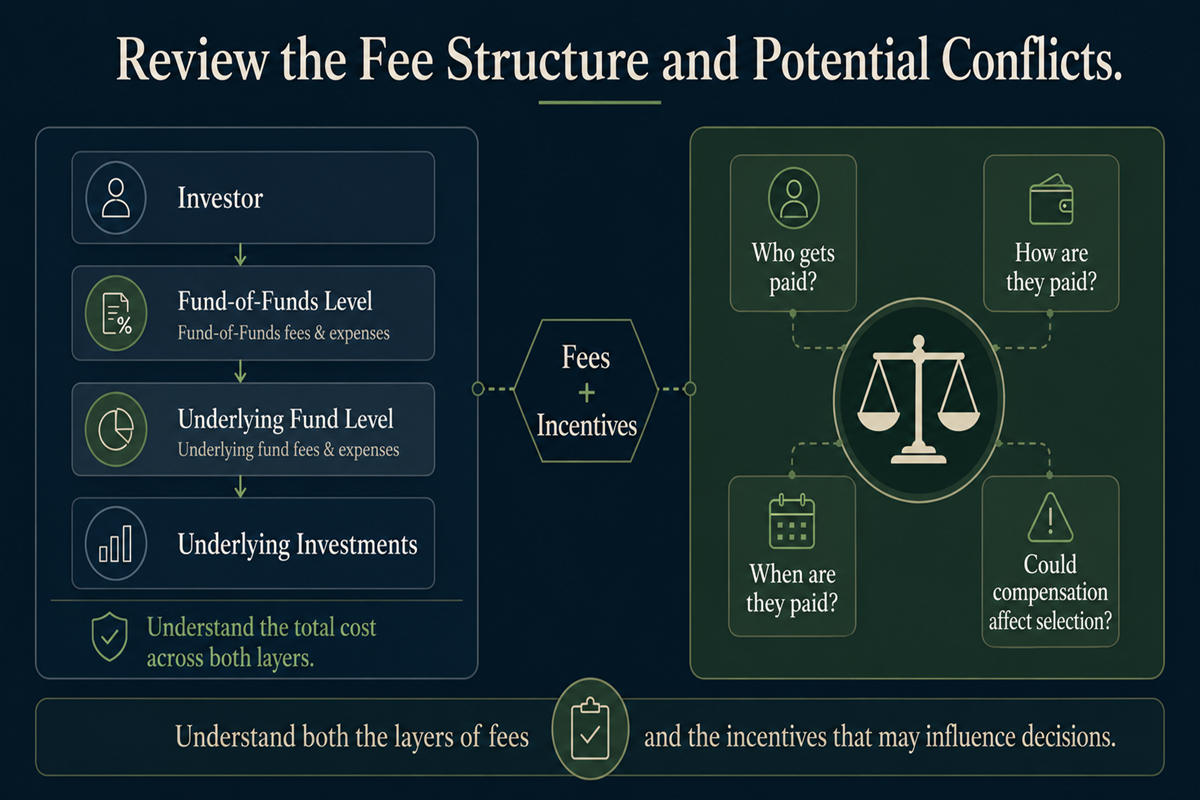 Review the Fee Structure and Potential Conflicts