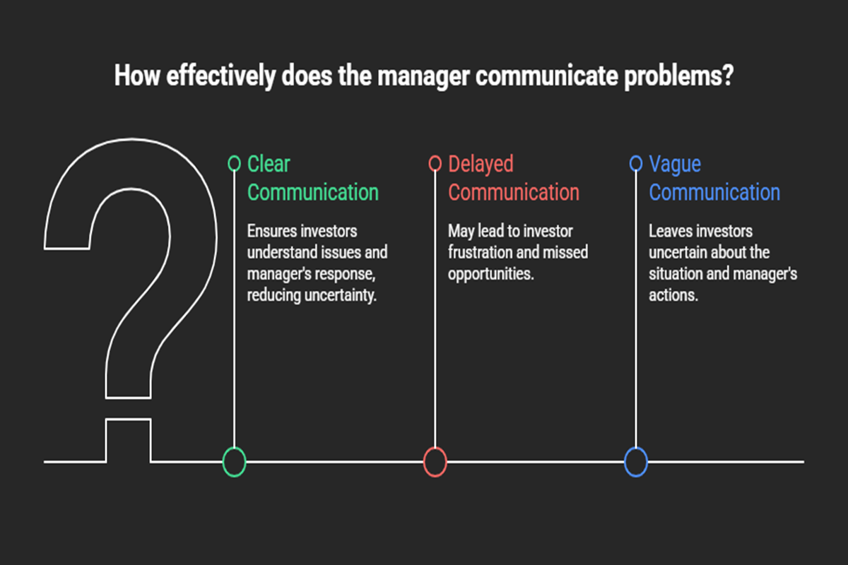 Evaluate How the Manager Communicates Problems