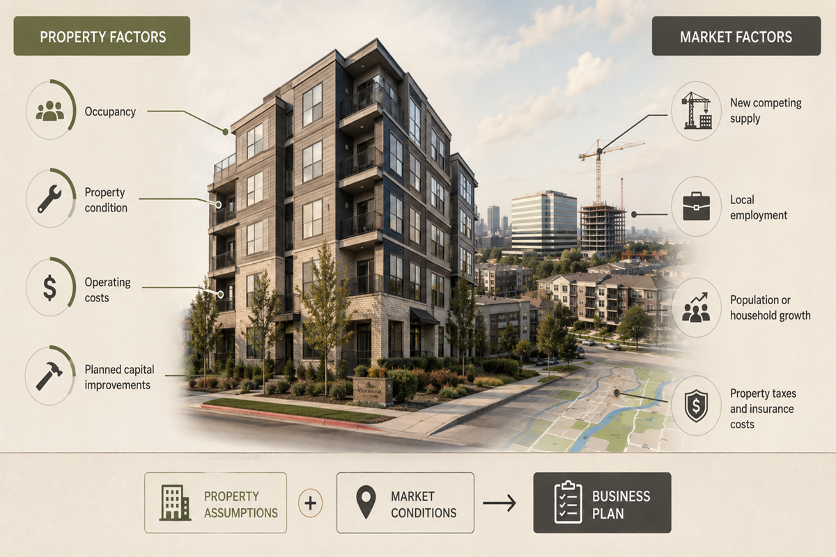 What Do You Know About the Property and Market?
