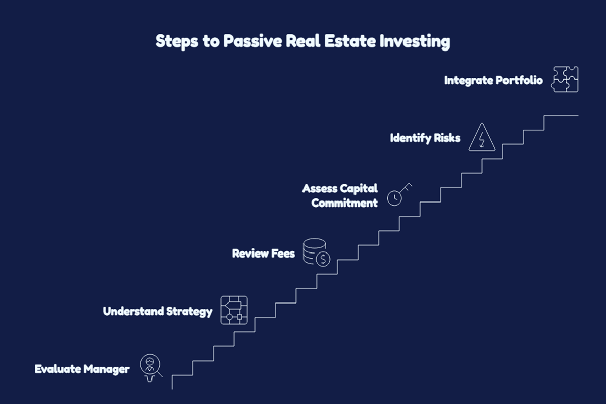 What Is Passive Real Estate Investing?