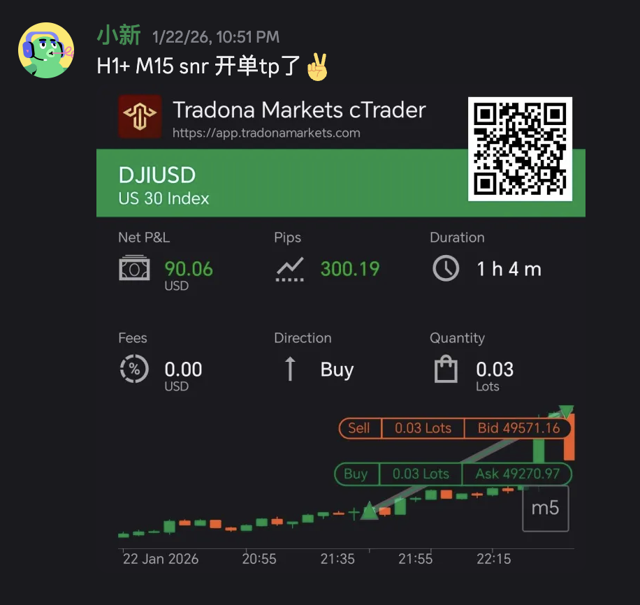 Profit Proof