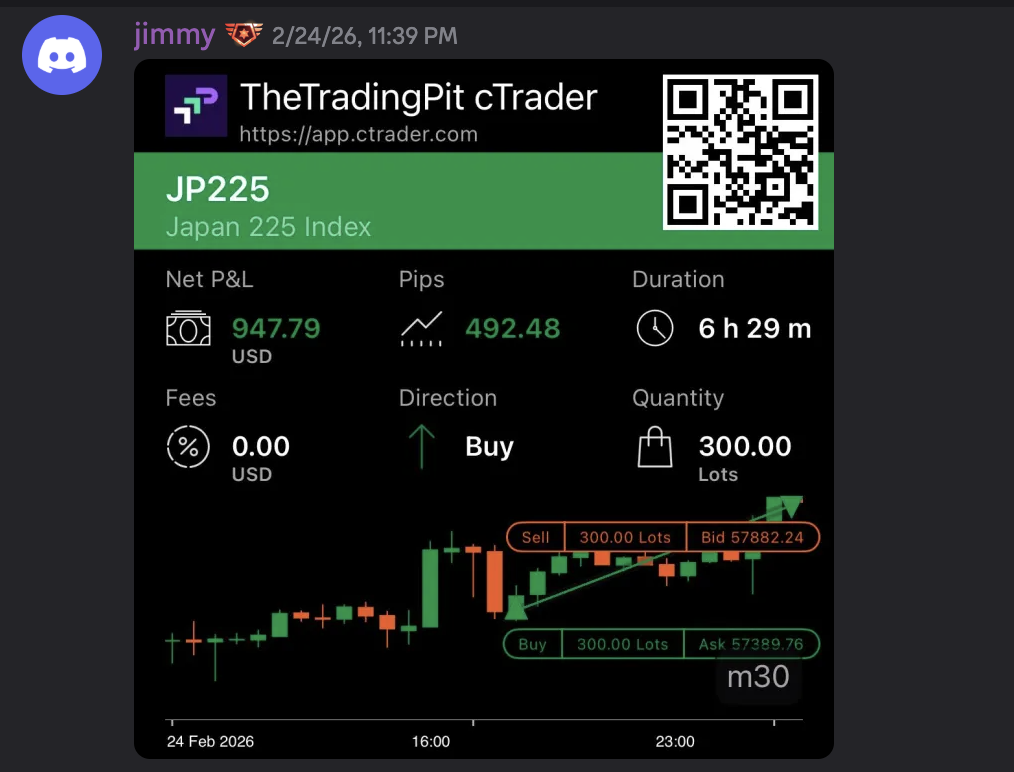 Profit Proof