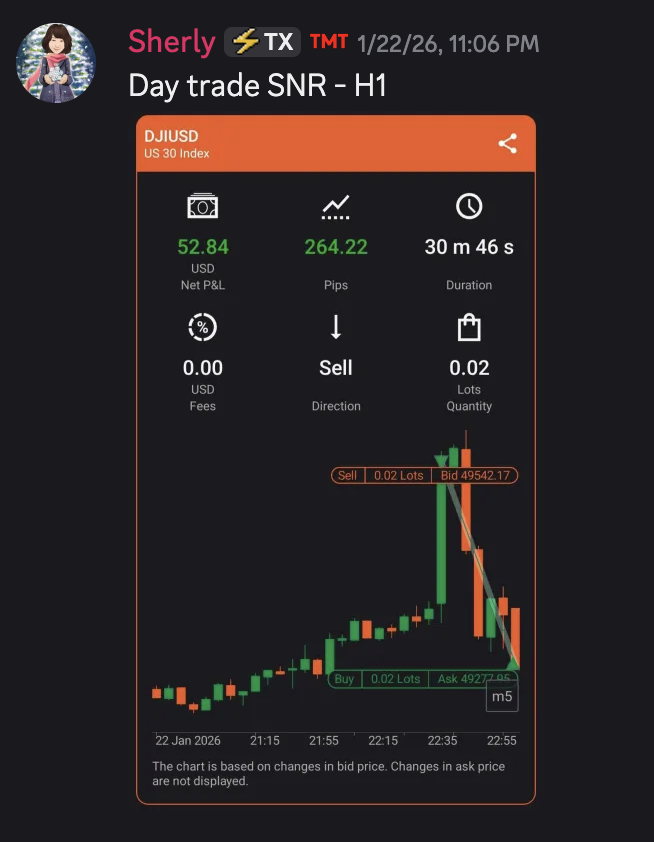Profit Proof