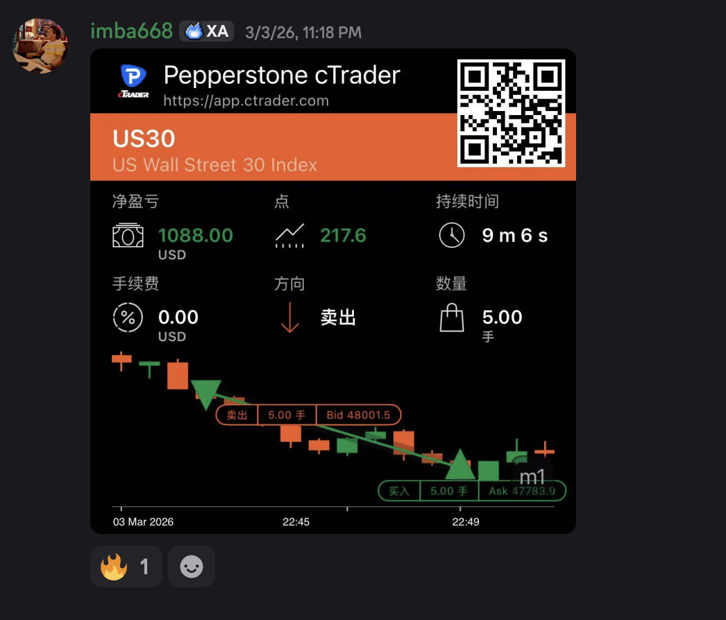 Profit Proof