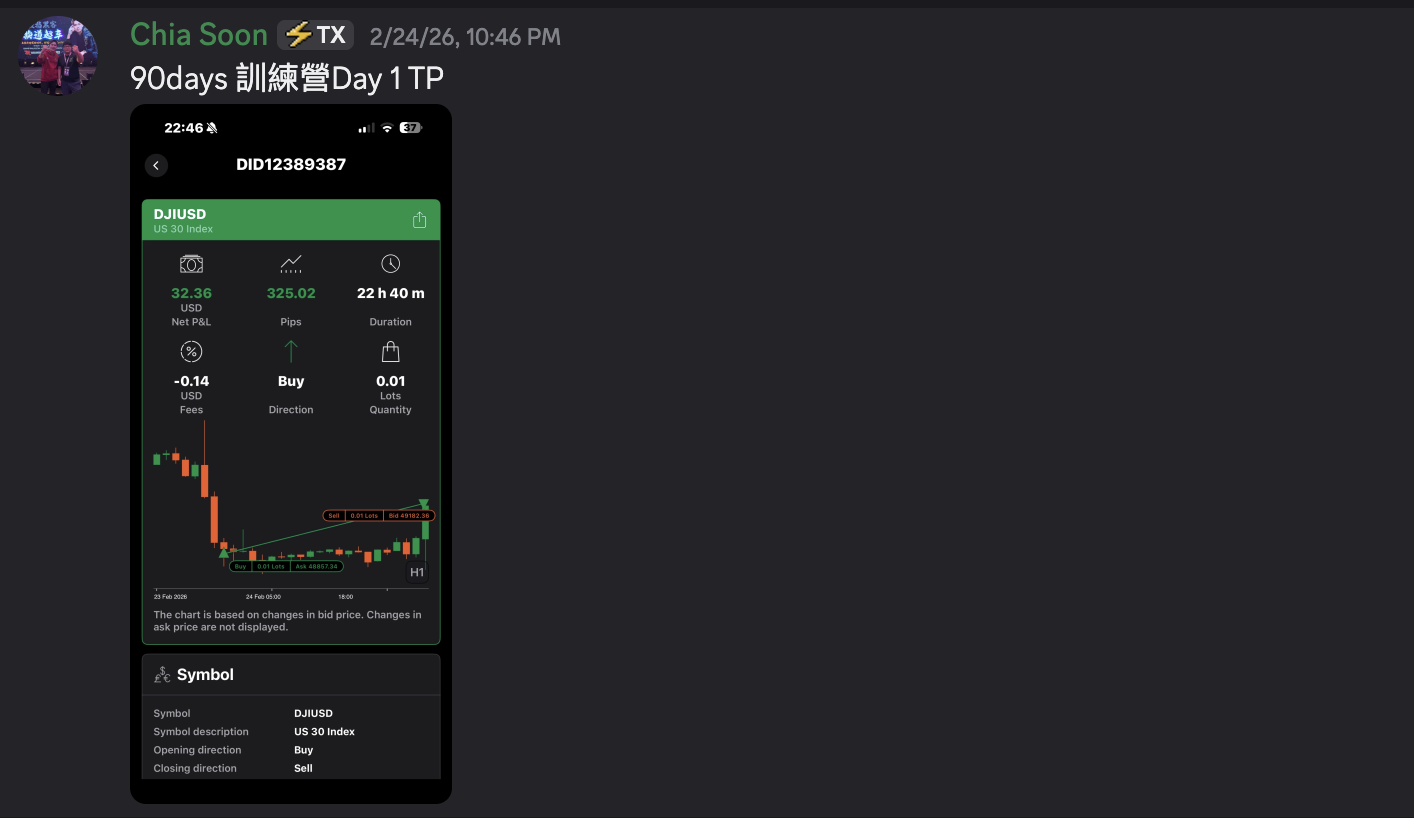 Profit Proof